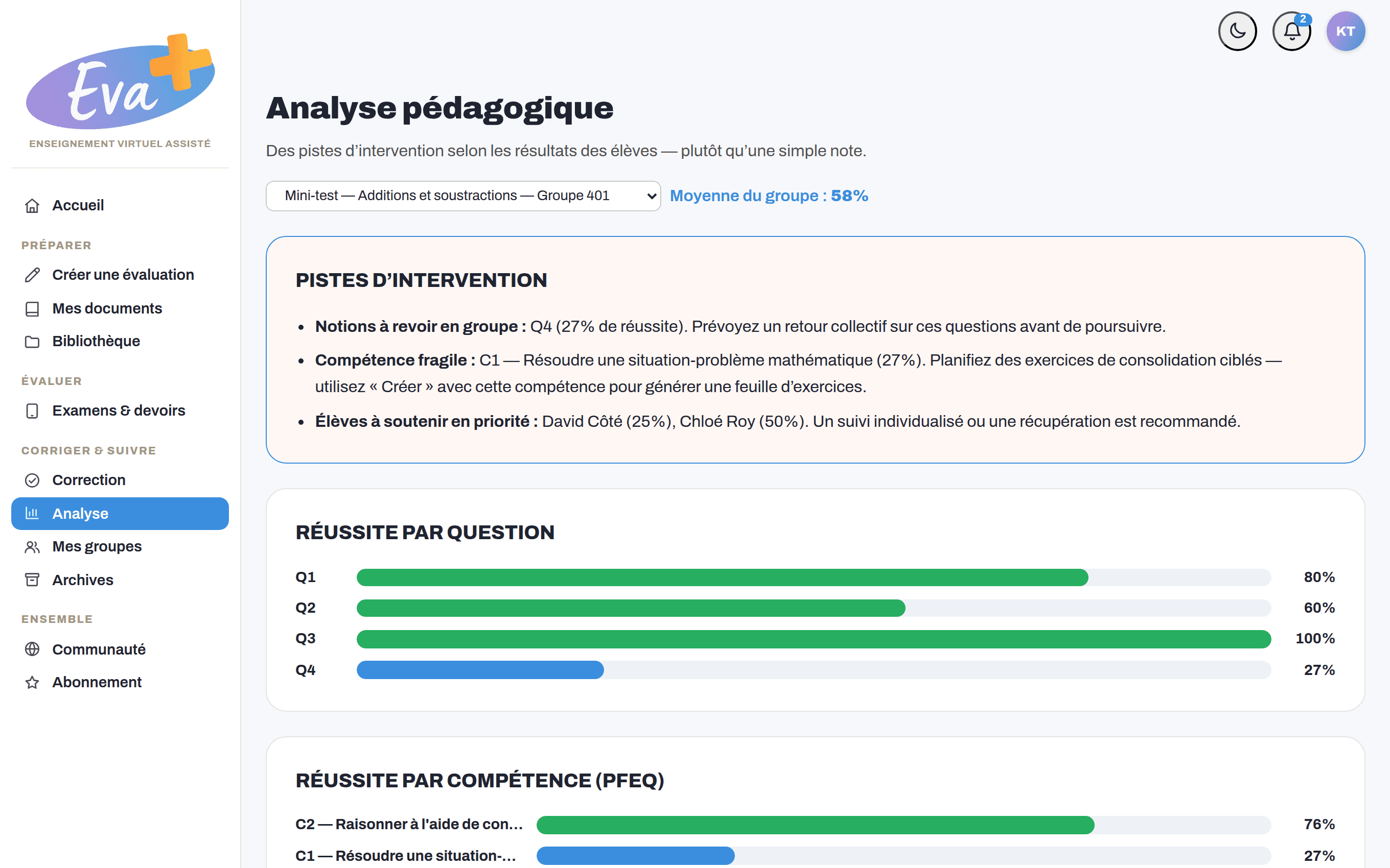 L'analyse pédagogique : réussite par question, par compétence, pistes d'intervention